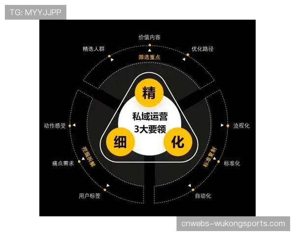 会员社群运营沉淀核心用户，形成围绕赛事的兴趣社交圈层。